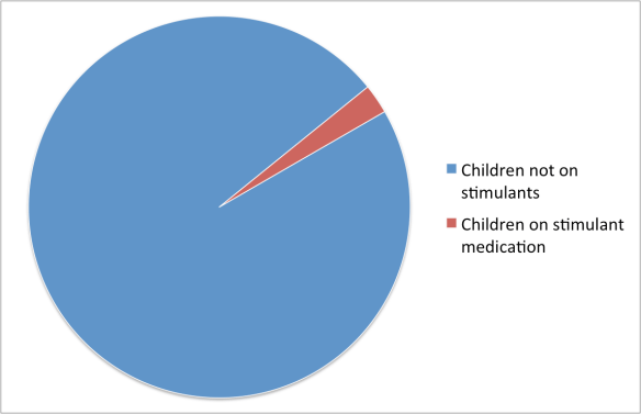 Stimulants vs nothing
