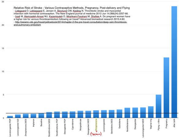 JoinTheClots_Fig2_optimised